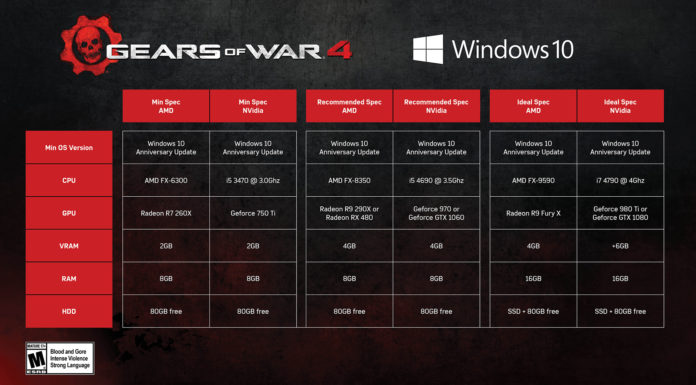 Gears of War 4 - Wymagania sprzętowe