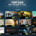 Ranking sprzedaży gier na Steam w 2016 roku