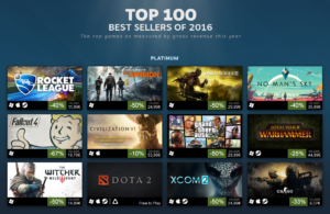 Ranking sprzedaży gier na Steam w 2016 roku
